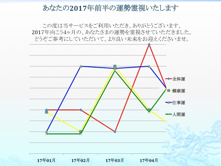 あなたの全体運＆２つの運勢を霊視させていただきます これから４ヶ月間の運気の流れやチャンスをお知りになりたい方へ イメージ2