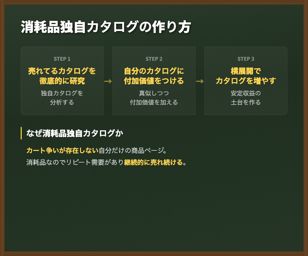 Amazon物販の0→1達成をサポートします マニュアル+1ヶ月質問し放題で独自カタログ作り イメージ4