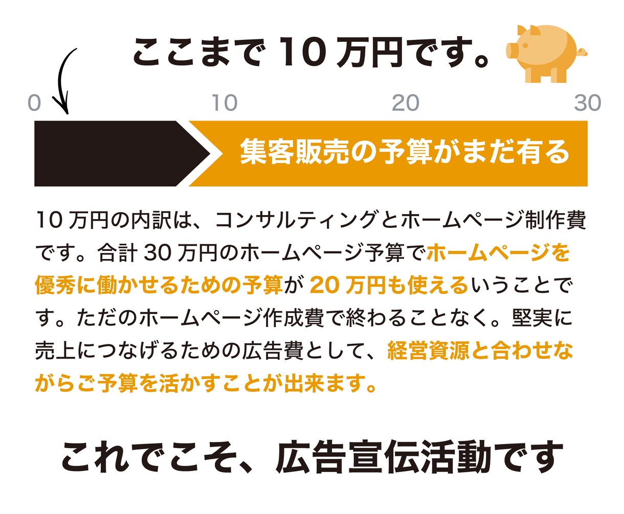 30万円予算向けホームページ制作×コンサルします 今なら先着3名2万円引きなのでちょっと見ていってください！ イメージ6
