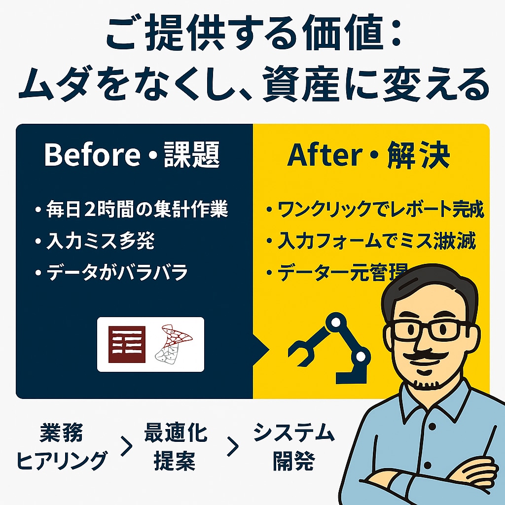 Excel業務自動化！経験30年のSEが構築します Access/SQL連携で、貴方の業務をミスなく高速化します イメージ2