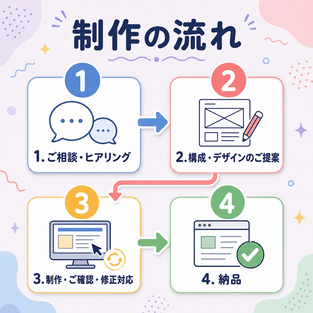 WordPressに問い合わせフォームを設置します 項目整理・自動返信・スマホ表示確認までまとめて対応します イメージ2