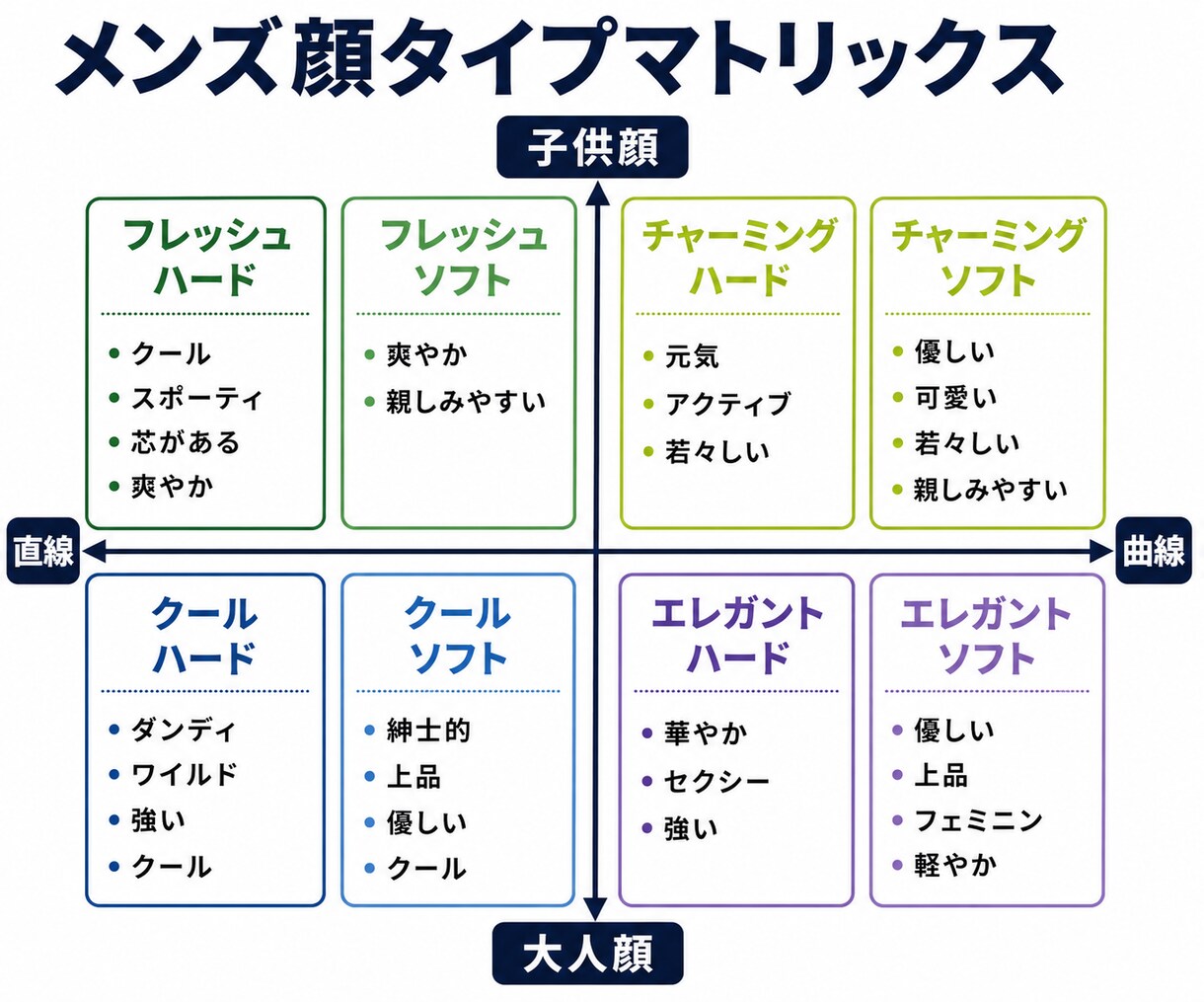メンズ顔タイプ診断｜似合う服装と髪型を提案します 仕事・婚活・デートで好印象な外見づくりをサポート イメージ4