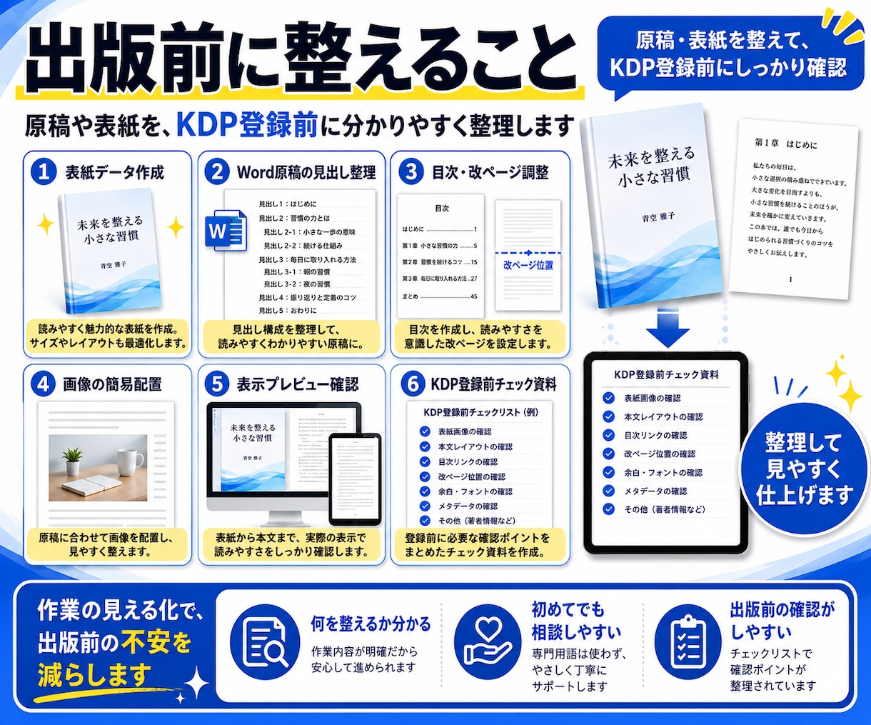 通話なしでKindle出版前の表紙と本文を整えます メッセージだけでKDP前の準備をサポート イメージ2