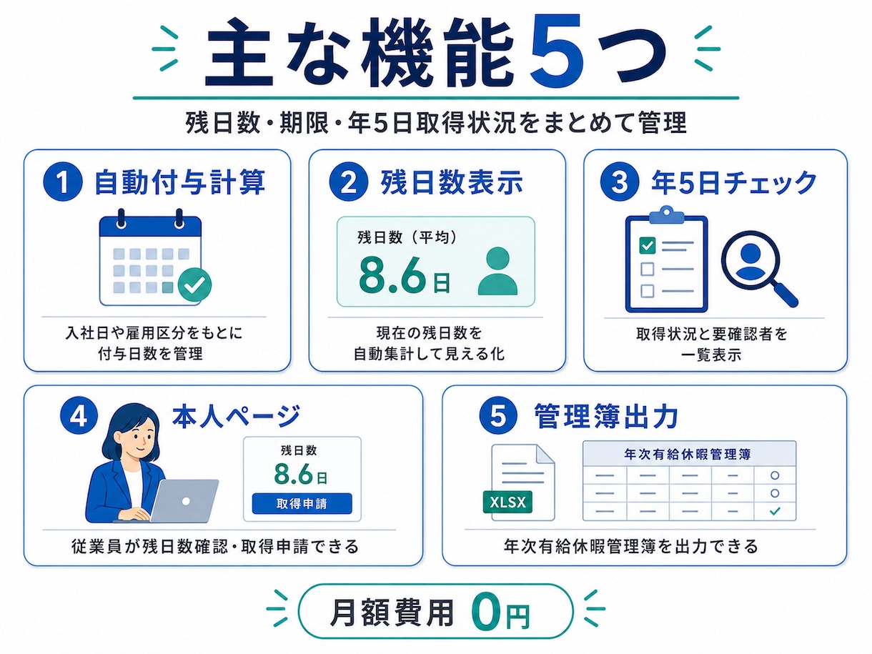 有給休暇の残日数と取得期限を自動管理します 年5日未達と期限接近を自動で見える化 イメージ4
