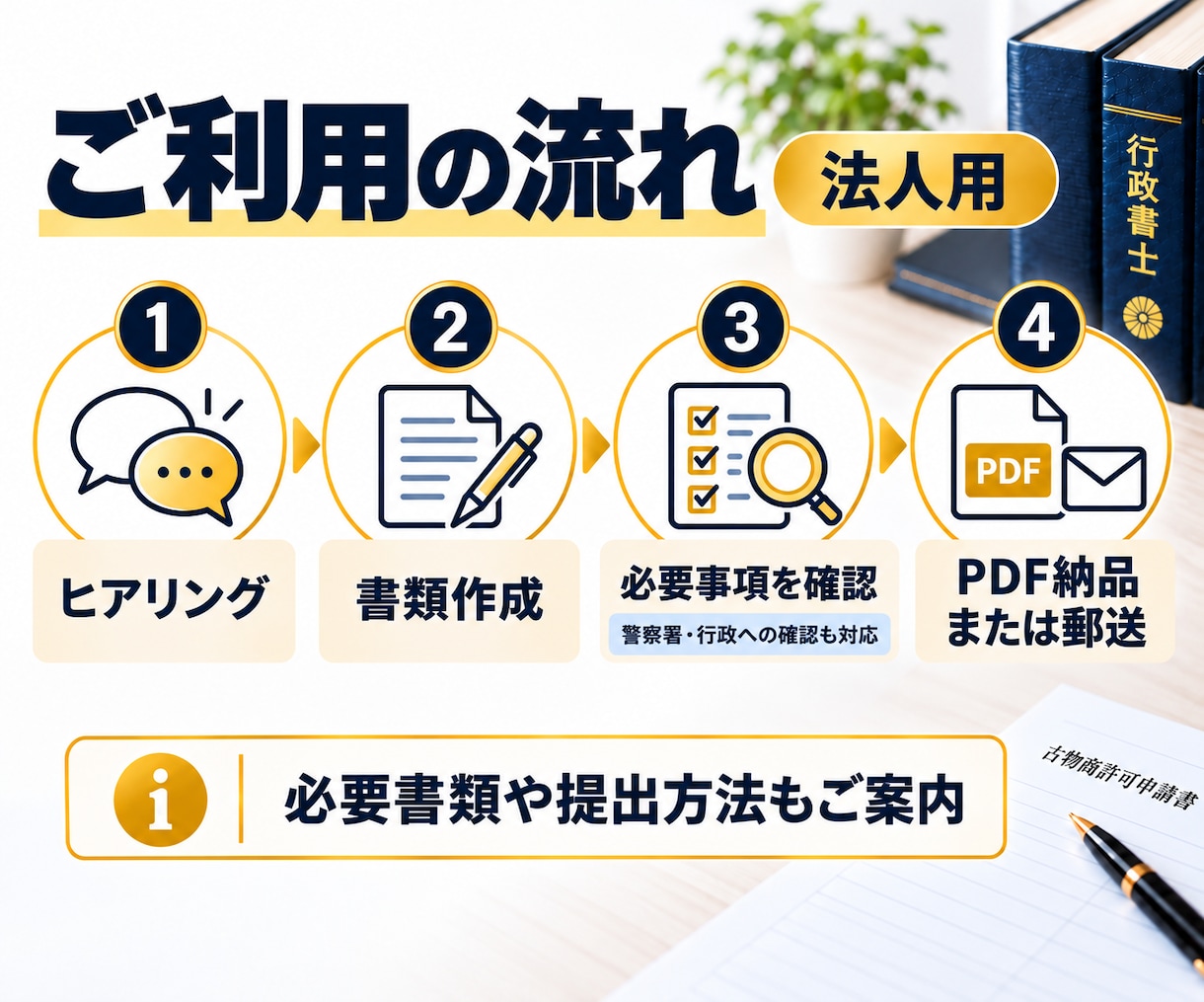 行政書士が古物商許可申請書（法人用）を作成します 行政書士による申請書の作成です。全国対応。 イメージ3