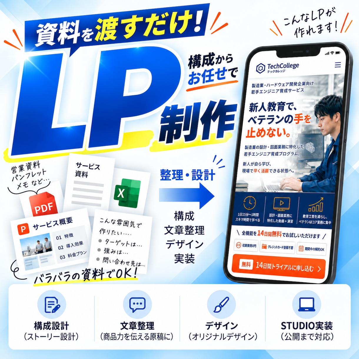 資料を渡すだけ！構成からお任せでLPを制作します 原稿未完成でもOK。構成・文章整理から公開まで対応。 イメージ1