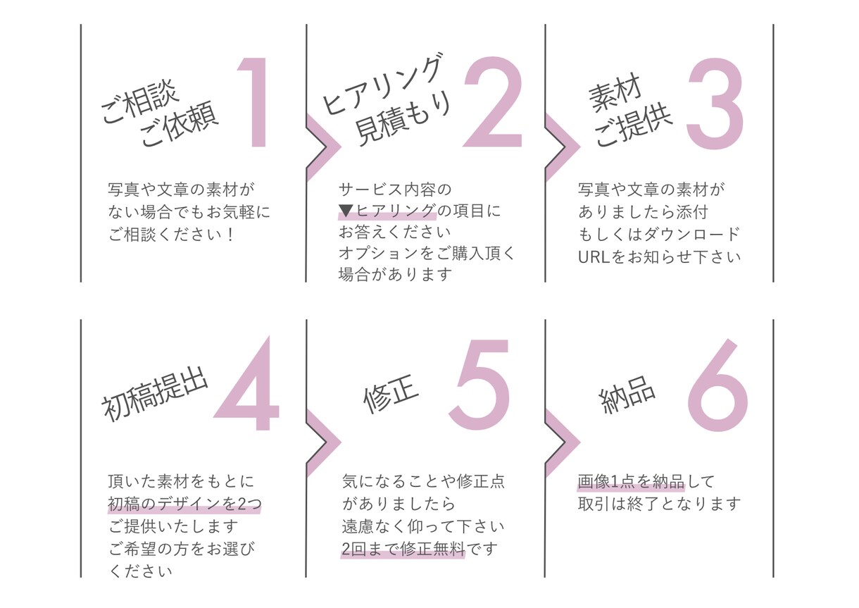 女性に響くバナー/ヘッダー/SNSサムネ作成します 甘すぎない大人シンプルなデザインをご提案します！ イメージ3