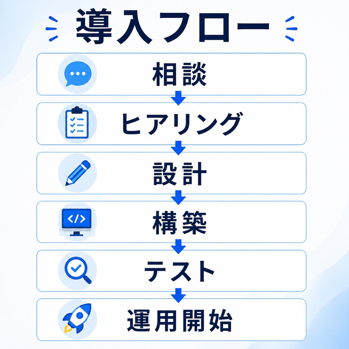 AI×n8nで問い合わせ対応を自動化します フォローアップで対応漏れを防ぎ業務を効率化。集計まで対応。 イメージ6