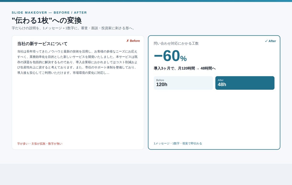 融資・創業の事業計画書を伴走で仕上げます 「何を書くか」で詰まる人へ。構成から一緒に。 イメージ2