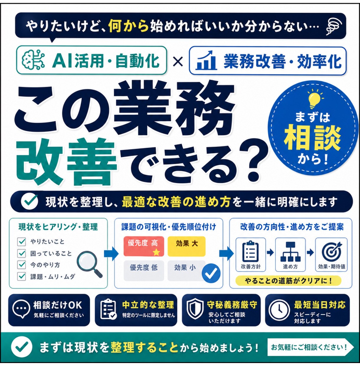 実装前の業務自動化を整理します 何から着手すべきかを実務目線で整理します イメージ1