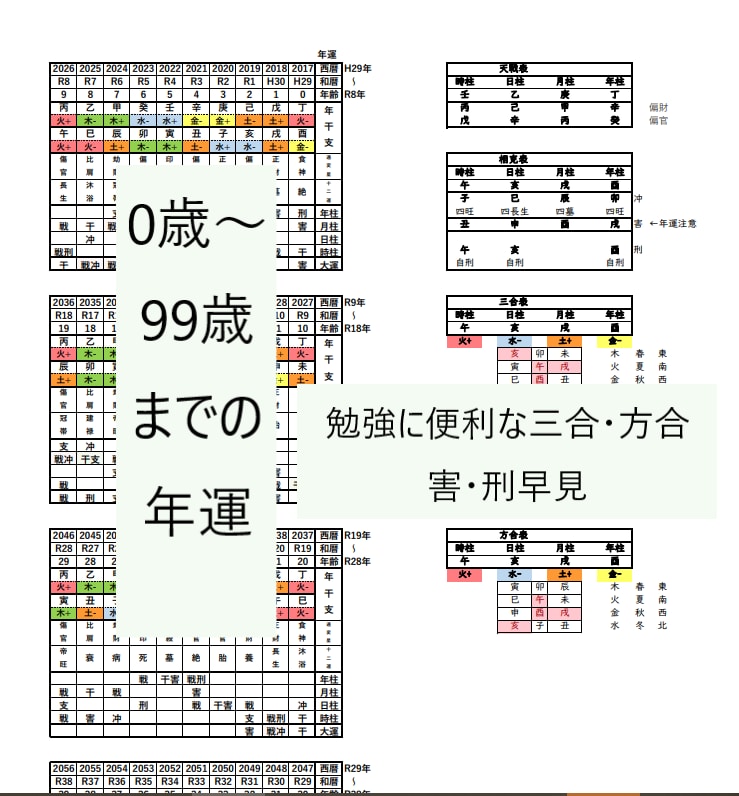 四柱推命勉強中の人。命式表作りを応援します Excelで命式表を簡単作成。五行色分けでイメージしやすい！ イメージ7
