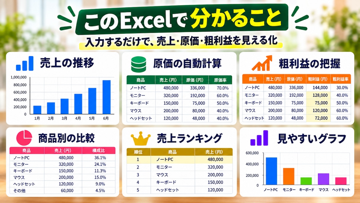 売上・利益を自動集計するExcelを作成します 入力するだけで売上・原価・粗利益を見える化！ イメージ3