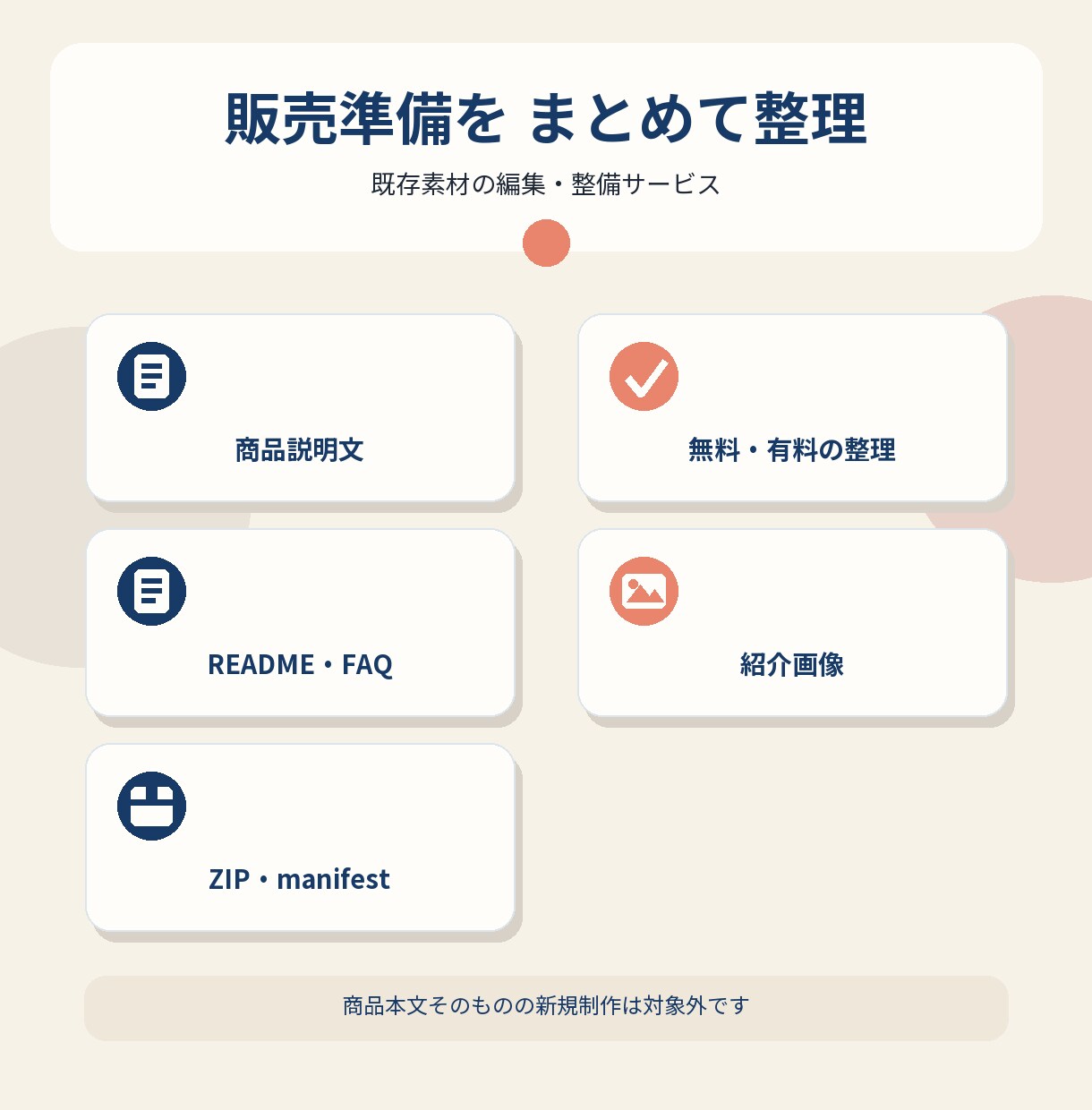 デジタル商品の説明文とZIP構成を整えます お持ちの原稿・テンプレートを、販売できるデータ一式に イメージ2
