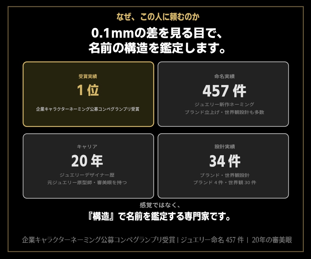 ブランド名｜理念・コンセプト、一貫した設計をします 流行に流されない知的品格を。コンセプトから一貫した価値を構築 イメージ8