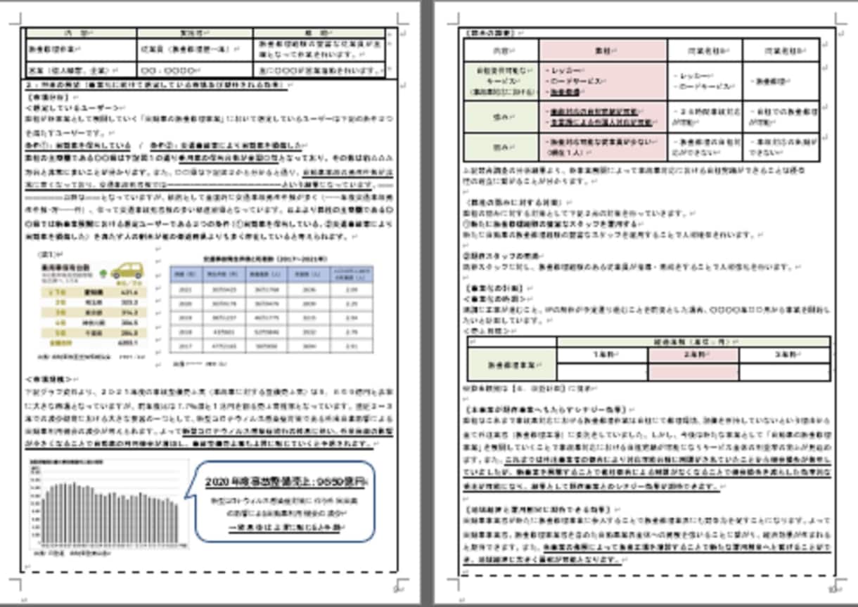 自動車業★事業再構築補助金採択書類をお譲りします 採択済み事業計画書を【テンプレート】としても利用できます！ イメージ6
