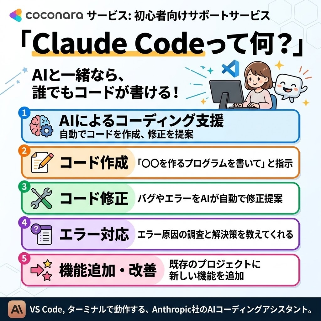 初めてのClaude Codeの使い方を教えます インストールからAI開発まで初心者向けにサポート イメージ1