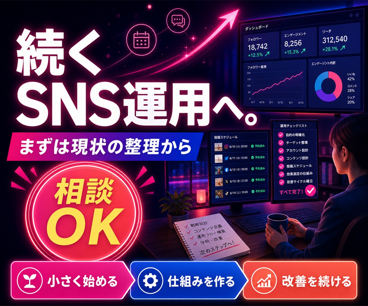 SNS運用の投稿・管理を自動化します 企画・投稿予約・分析まで効率化 イメージ8