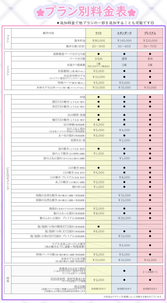 最高品質なLive2Dモデル制作します 髪がふわふわ瞳がぷるんと動く！初めてでも安心導入サポート付！ イメージ3