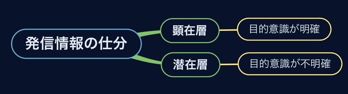 3ヵ月で攻略を初級から上級まで学べます 0→1構築について3年研究し続けて作成し、学生でも理解可能 イメージ1