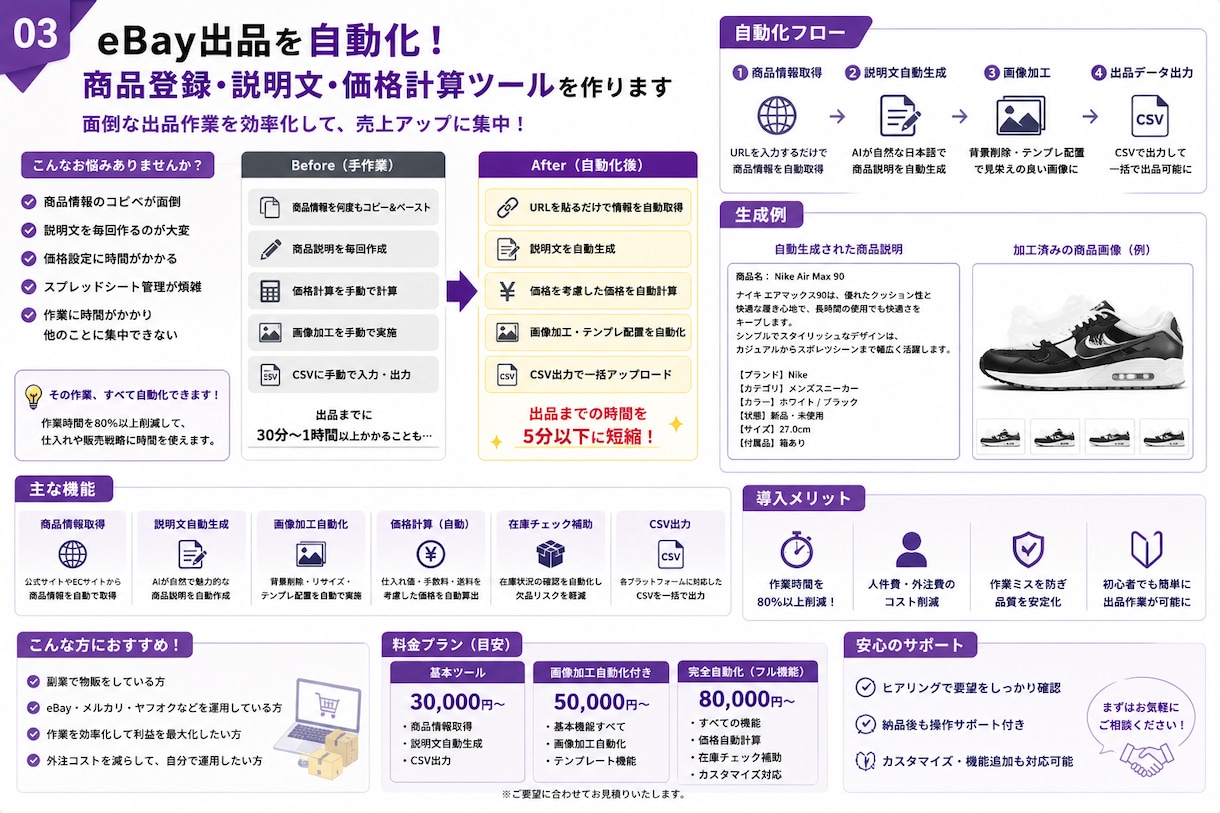 ECサイト出品の自動化ツール作ります 商品登録・説明文・価格計算ツール作ります イメージ1