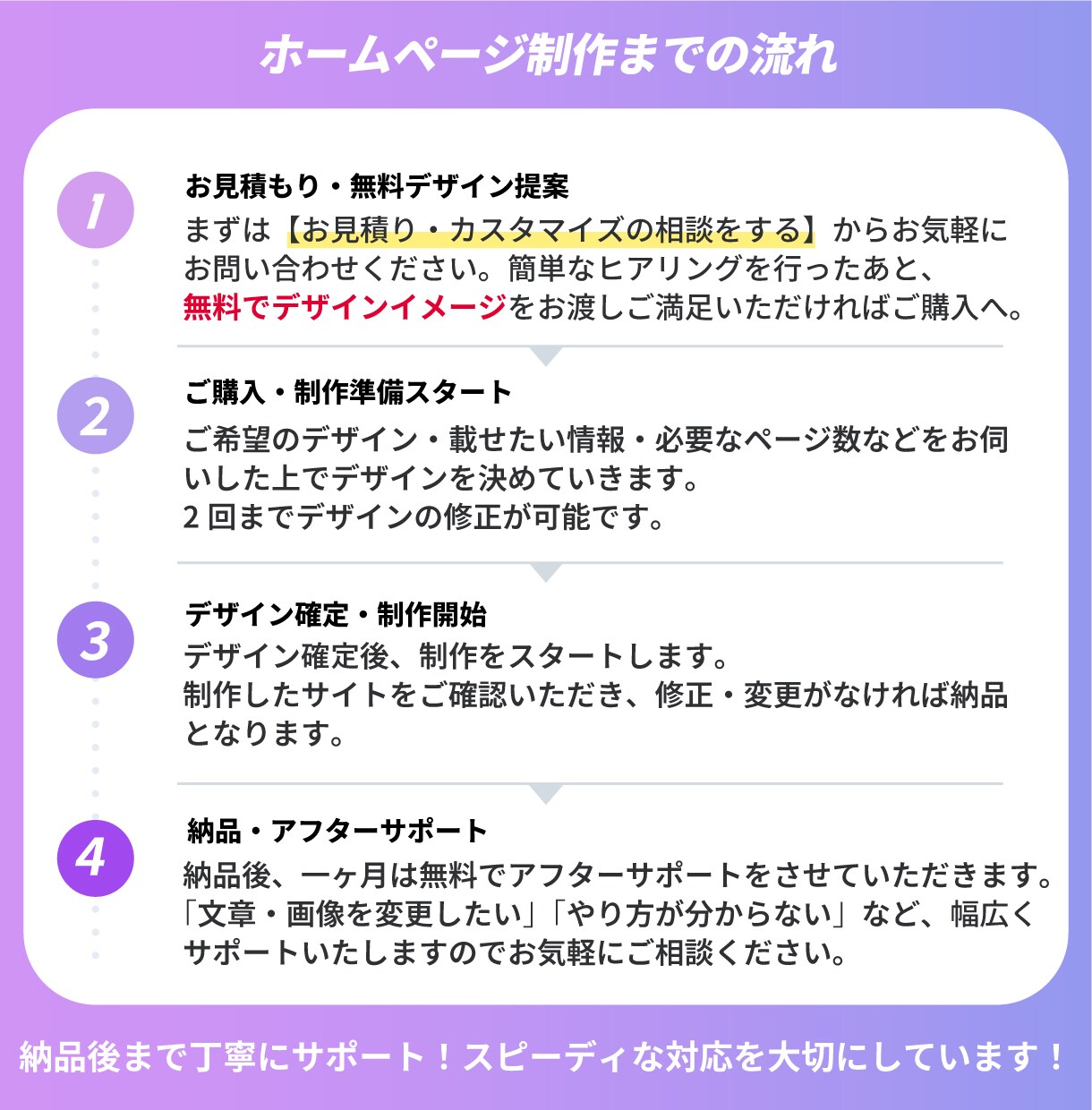 WordPressで初心者向ホームページ作成します 最短10日/スマホ対応/SEO/おしゃれ/本格Webサイト イメージ2
