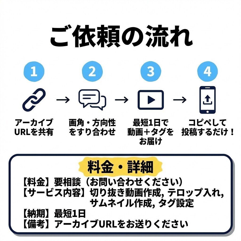8本3000円ショート動画｜SEOタグ選定付きます 「切り抜き、ちょっと試してみたいな」──そんな方へ。 イメージ5
