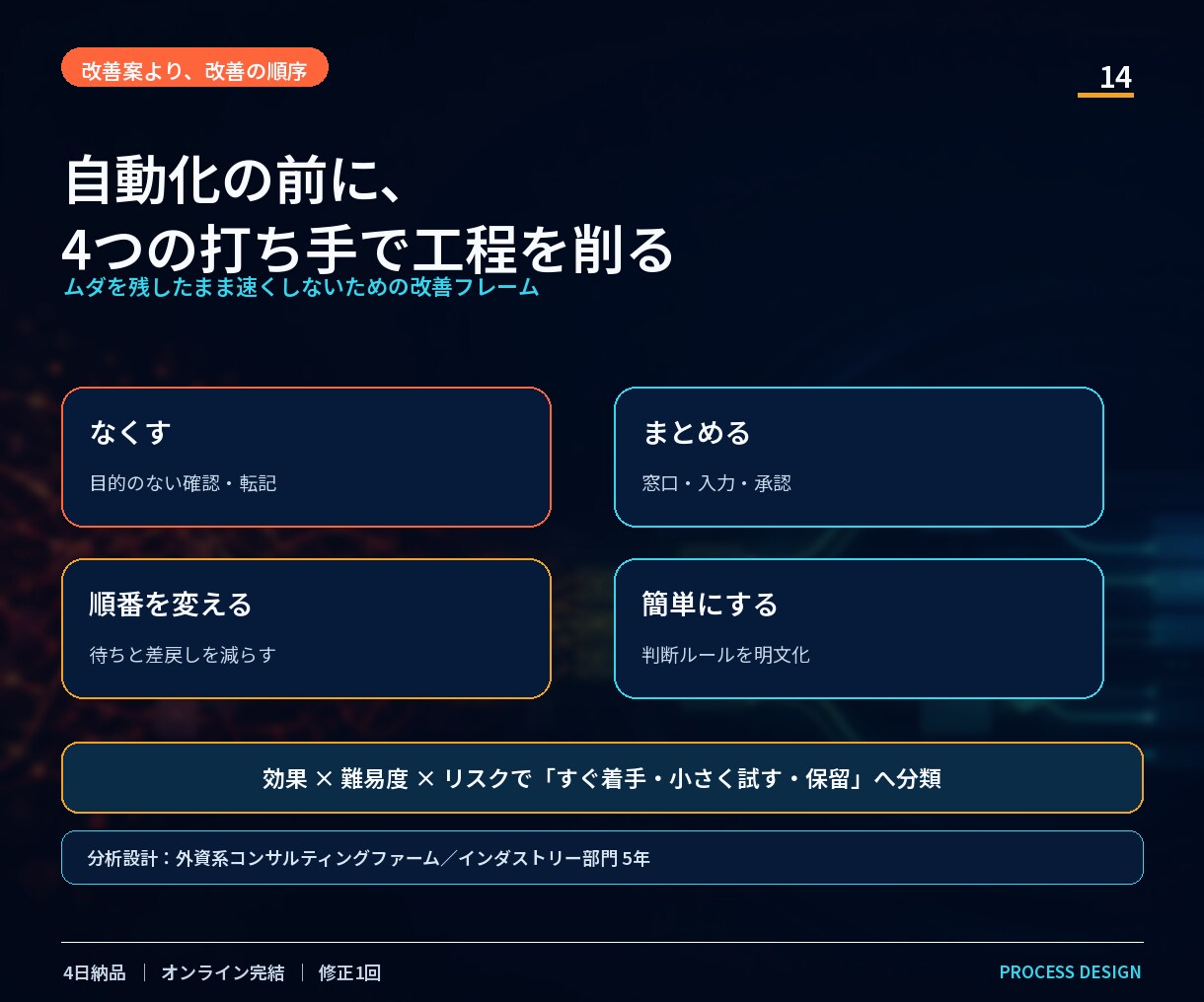 業務の詰まりを構造化し改善設計します As-Is／原因／To-Be／優先順位を1つの設計図に イメージ3