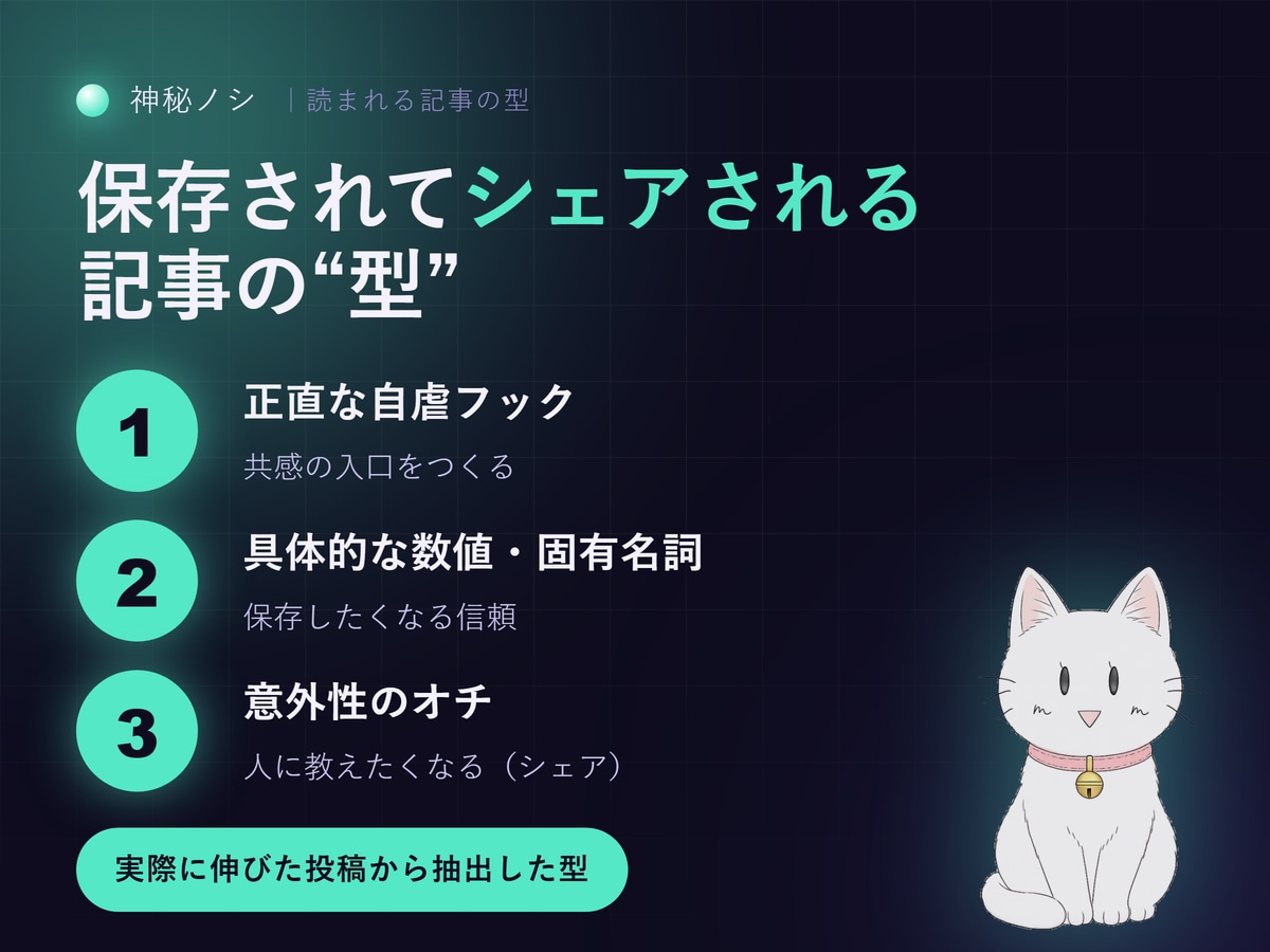 ポイ活15年のが体験ベースで読まれる記事書きます 使って・失敗して・数字で確かめたことだけ書きます イメージ2