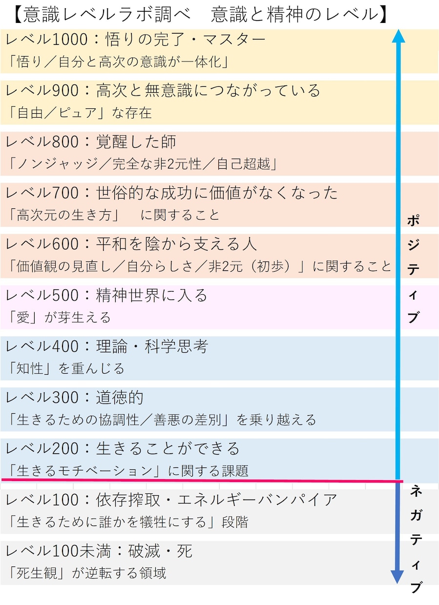リピーター様向けの意識レベル測定となっています 意識レベル測定や分離した意識レベルの確認 イメージ5