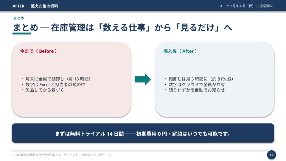 先着3件モニター価格 伝わるパワポ資料に整えます ｜営業資料・セミナー資料の見直し・作成 イメージ1