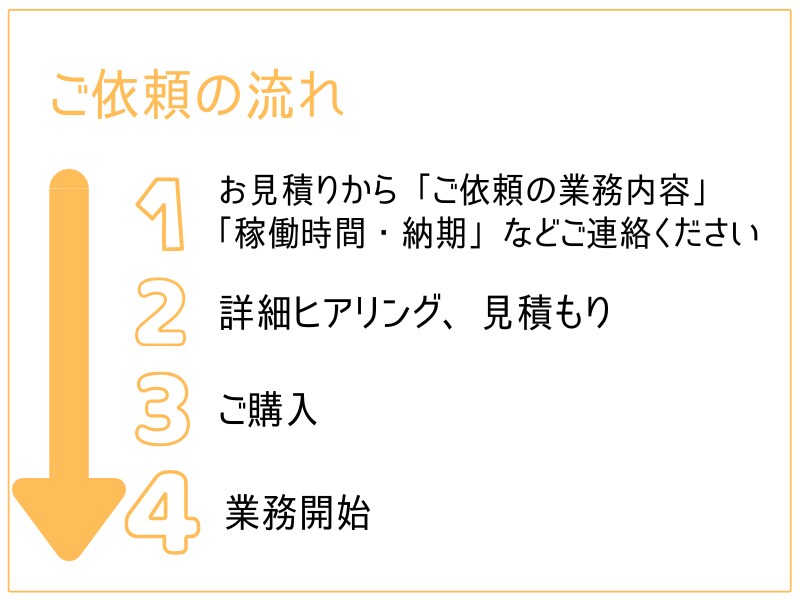 サステナ/ESG業界への就職・転職相談に乗ります 面接対策も実績多数あり！現役サステナ担当者がご支援します イメージ6