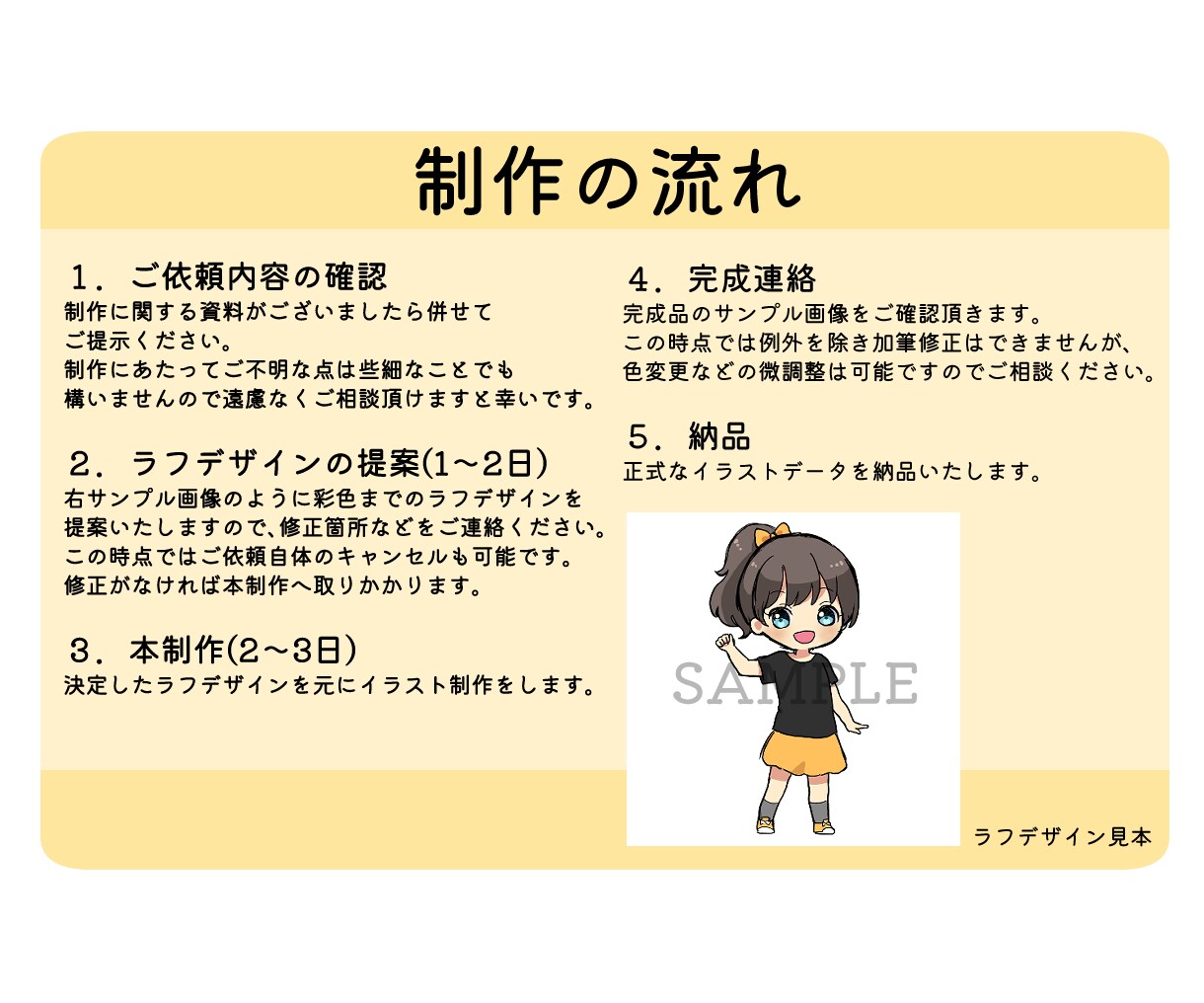 親しみやすくキュートなミニキャラを制作いたします 商用利用可！個人・法人問わず様々なシーンにご利用頂けます！ イメージ3