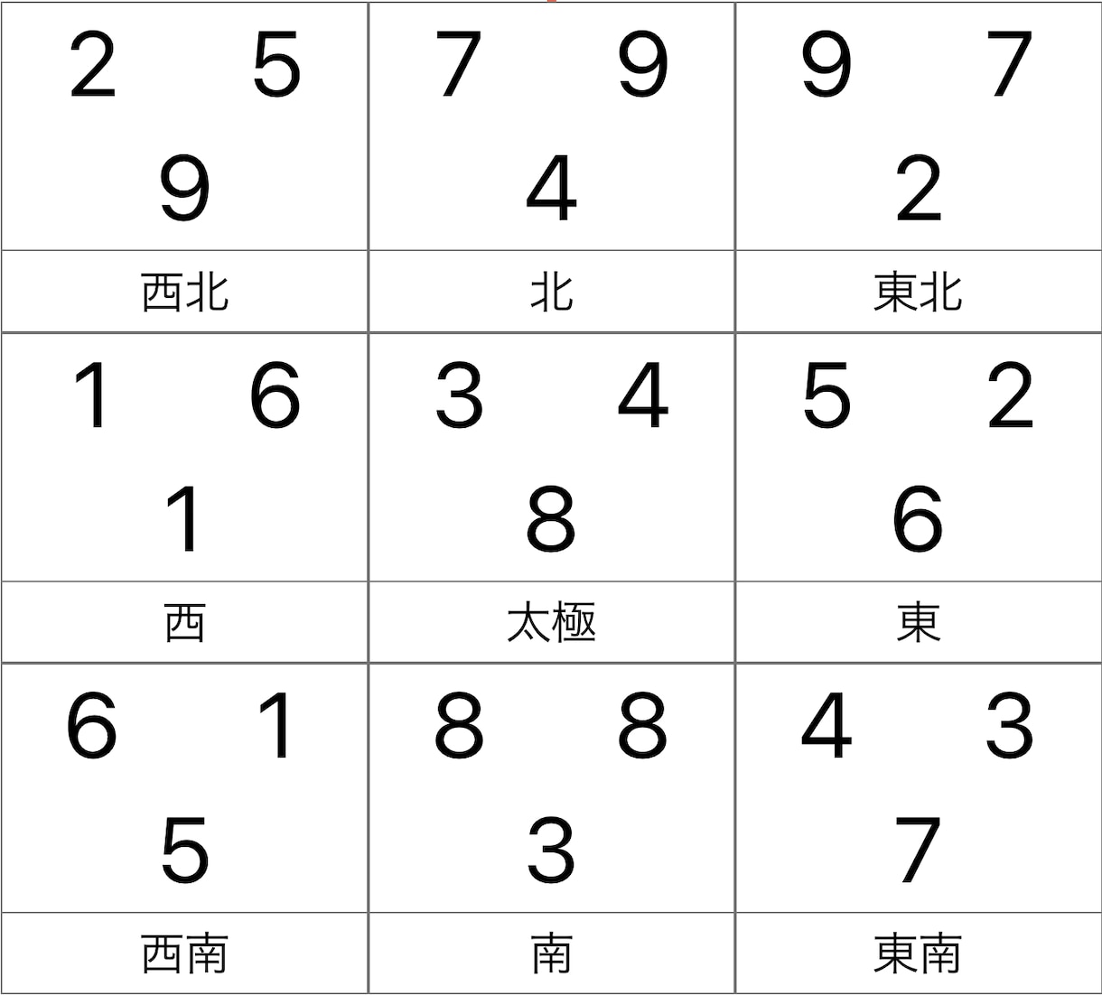 中国伝統の本格派風水で間取りの診断します 玄空飛星風水による診断と簡単なインテリアシミュレート イメージ2