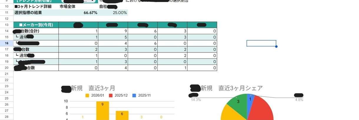 また使われなかったをなくす仕組みを作ります エンジニアではない。だから現場目線で作れます イメージ1
