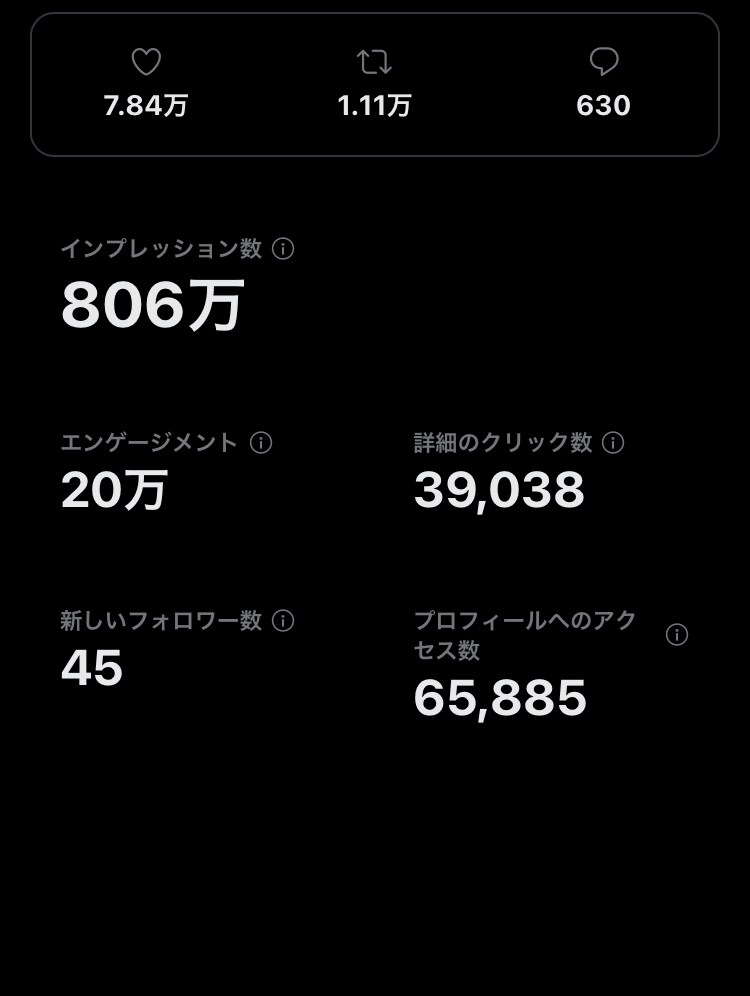 SNSマーケターがX運用代行します 日本人フォロワー獲得、集客、採用、認知拡大などお任せください イメージ6