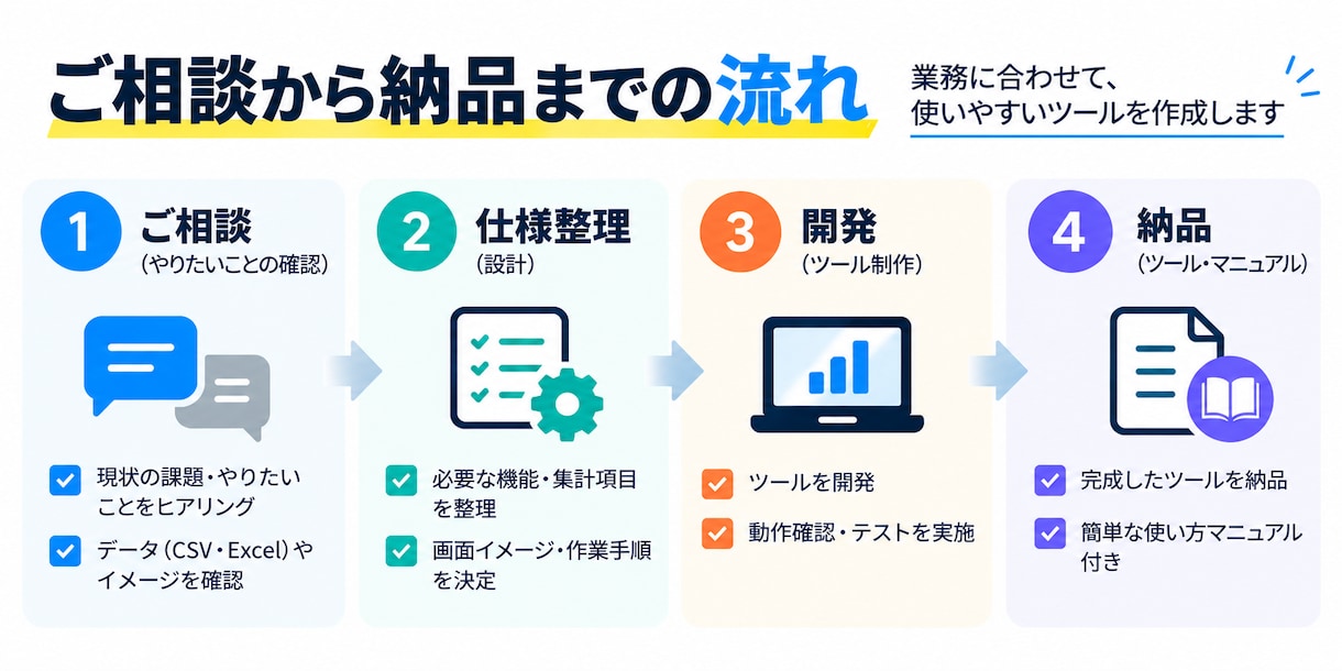 Excel・CSVの定型業務を自動化します 現場業務を整理し、使えるツールまで仕上げます イメージ6