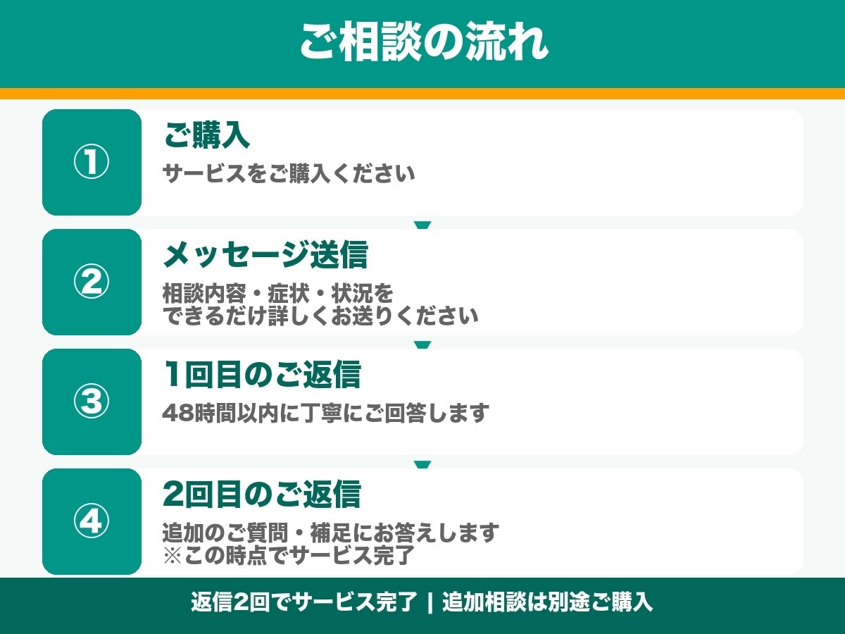 どんな疑問もOK。多科経験看護師が丁寧に回答します 病気・介護・終末期…一人で悩まず相談してください イメージ6