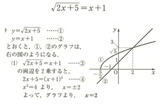 美麗な数式入りのグラフ・図をPCで作ります 教科書のようなきれいな数式、グラフや図が欲しい方へ イメージ3