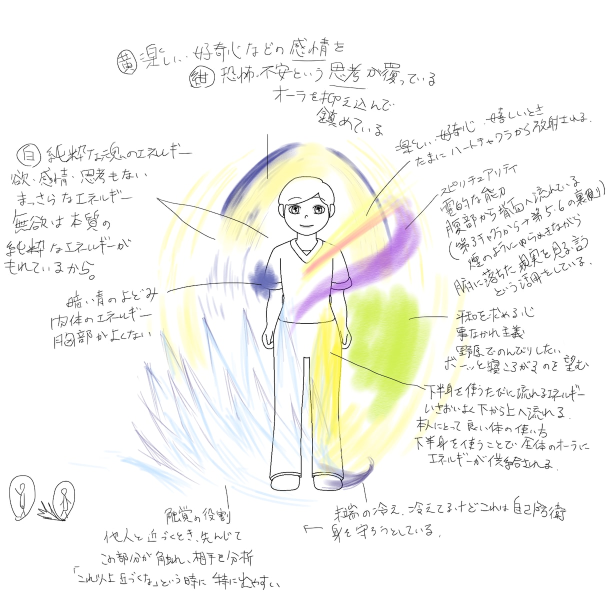 オーラ・エネルギーをリーディングし描きます オーラのイラストと解説をデジタルイラストでお届けします イメージ5