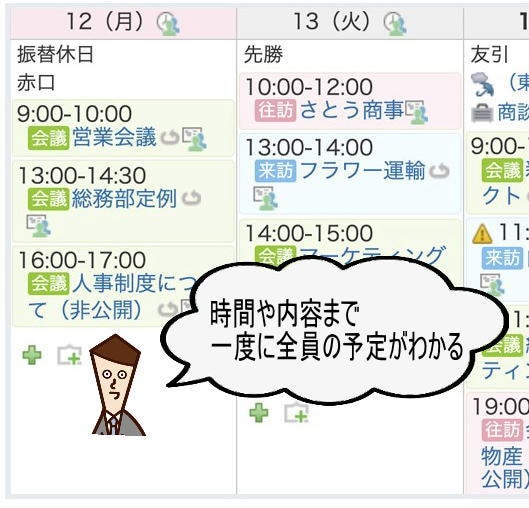 グループウェア「サイボウズ」導入・運用支援致します 無料30日間利用で、手取り足取りサポートします。 イメージ2