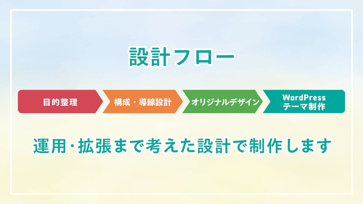 オリジナルデザインとWPテーマでサイトを制作します 設計から制作まで一貫対応。事業の土台となるWebサイトを構築 イメージ2