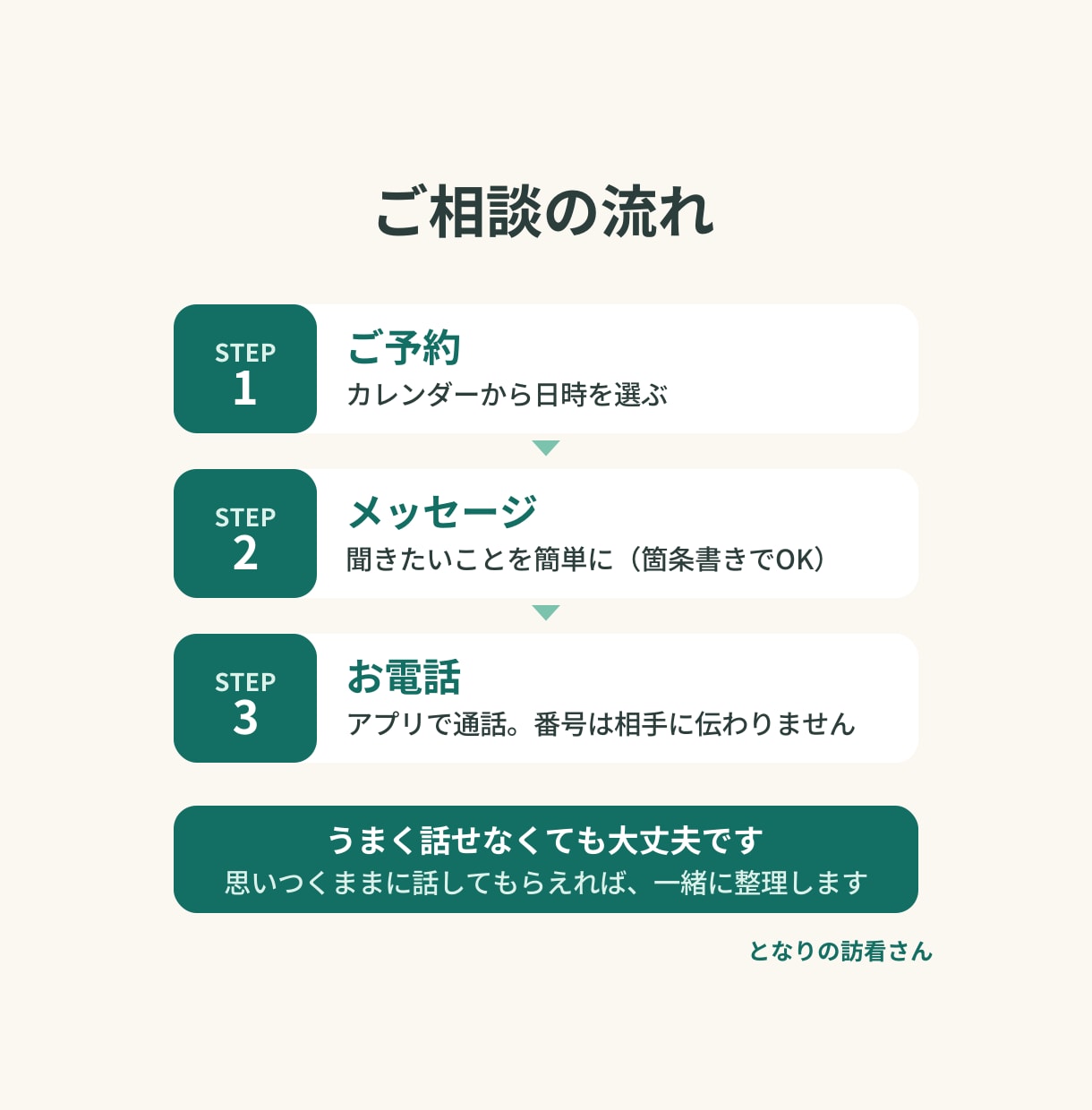 訪問看護の先輩が病棟に疲れた看護師の話を聞きます 事業所紹介なし。現役の精神科訪看拠点長が本音で話します イメージ5