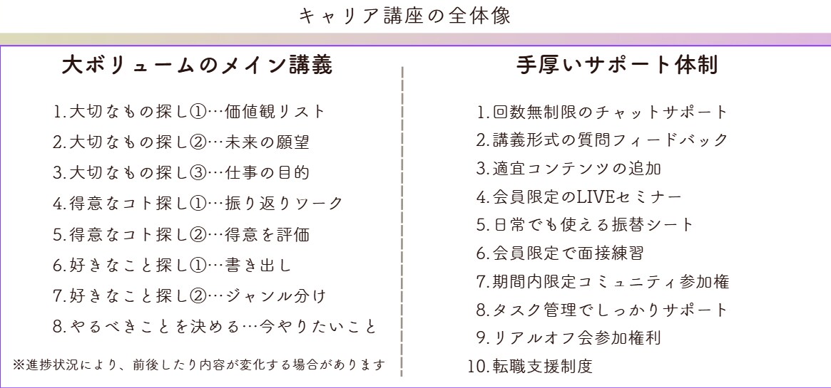 体験版：未経験から始められる在宅ワーク教えます ただの在宅ではなく、収入がしっかり確保できる秘訣をお伝え！ イメージ5