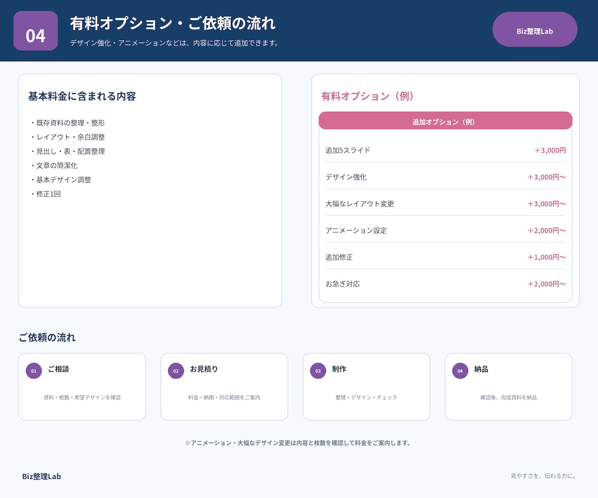 Excel・PowerPoint資料を整理します 見づらい資料を、読みやすく伝わる形に整理 イメージ4