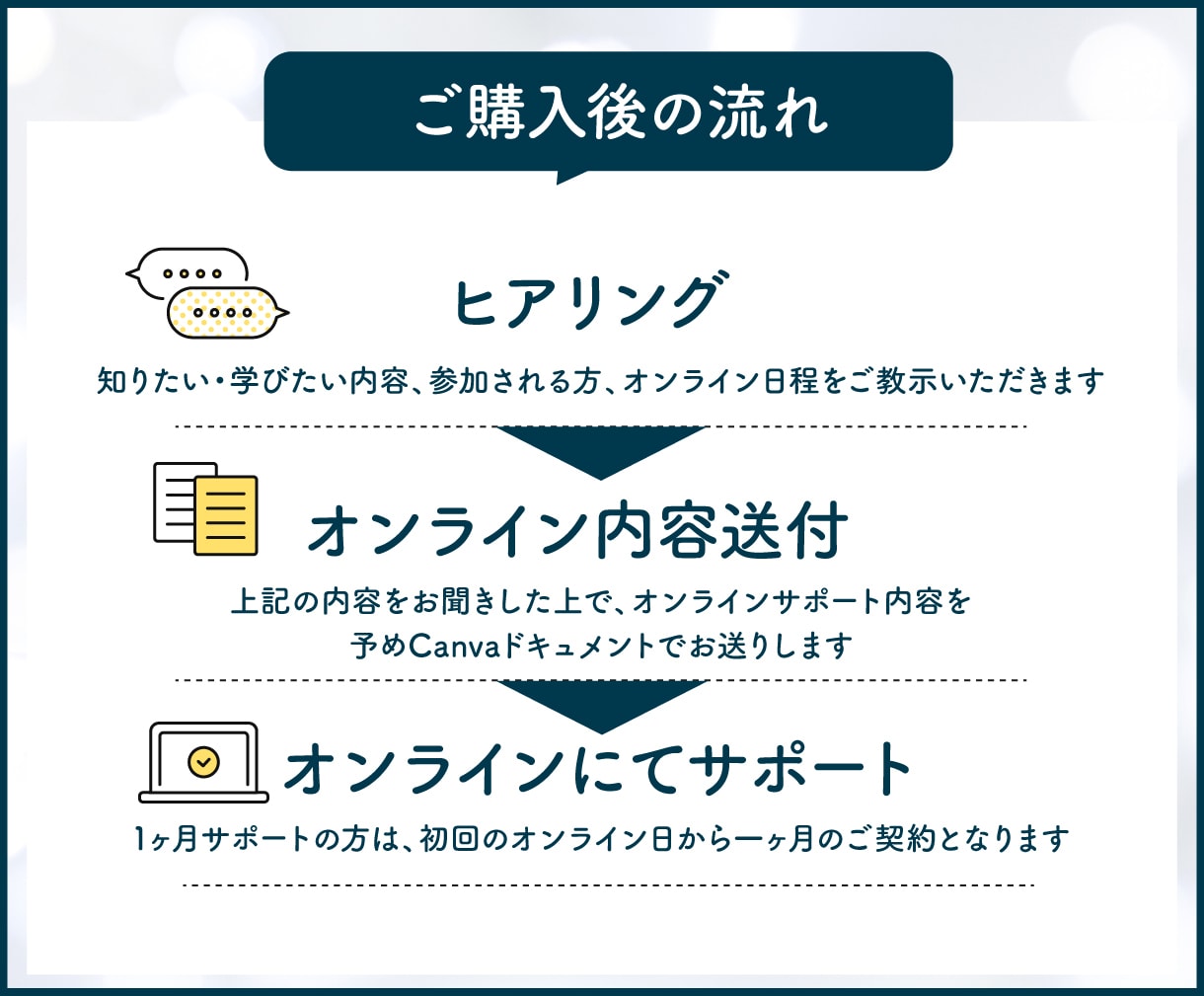 SWELL初心者向け！オンラインサポートします SWELLの疑問を解決！自社サイトを安心サポート イメージ5