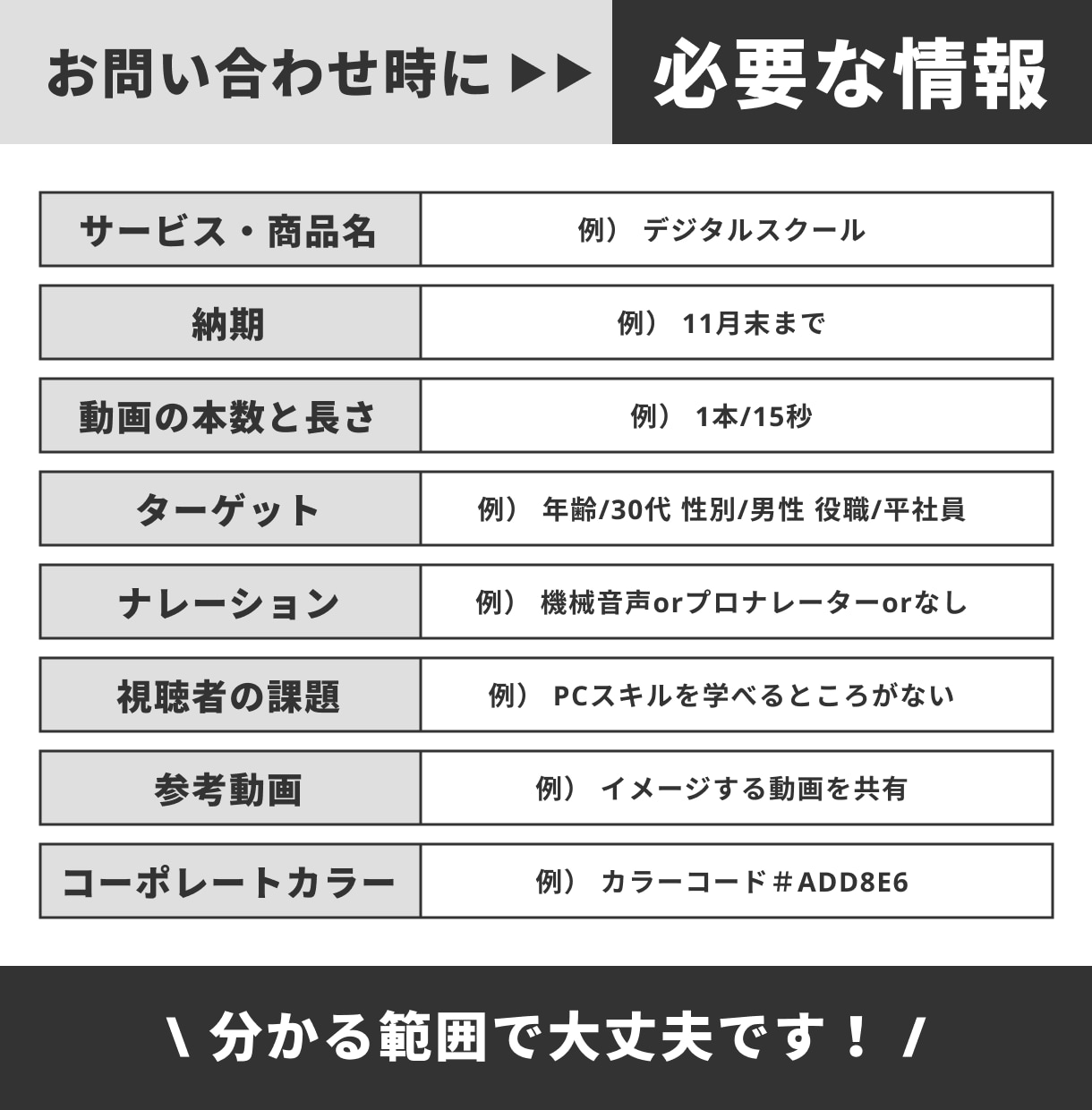 ビジネスアニメーション：無料相談お待ちしています 【★初めてでも安心★】無料修正対応・ヒアリングシートあり！ イメージ2