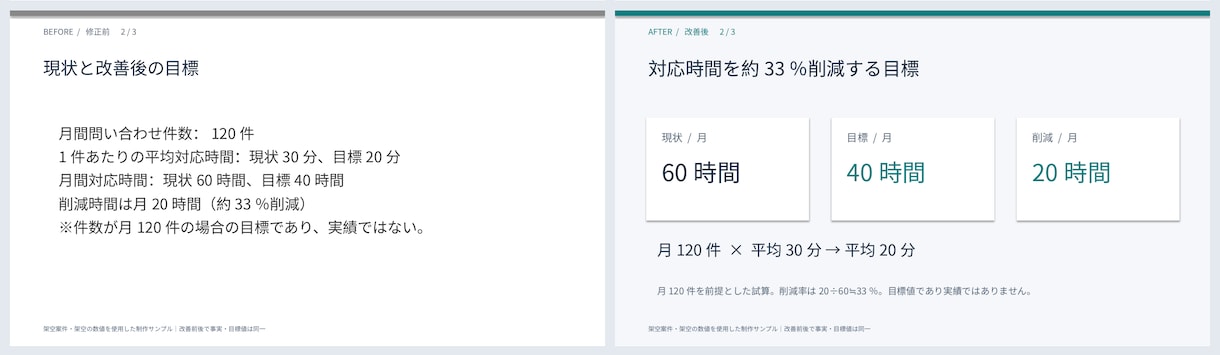 既存のパワポ資料を見やすく整えます 10枚まで対応／編集できるPPTX＋PDF納品 イメージ3