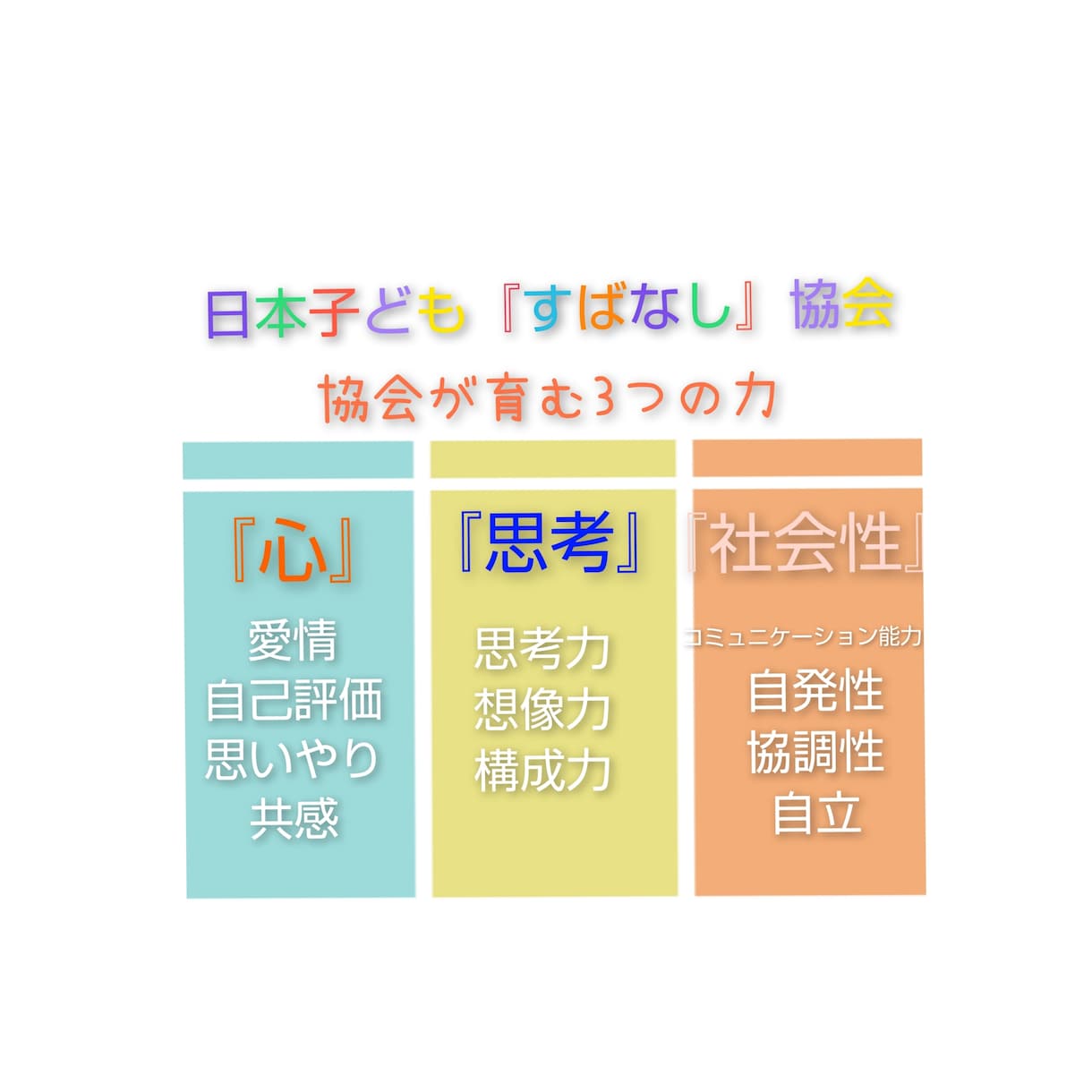 教育現場や保護者様向けのサービス内容を、高めます 広告集客に時間を費やすより、選ばれるようにブラッシュアップ！ イメージ2