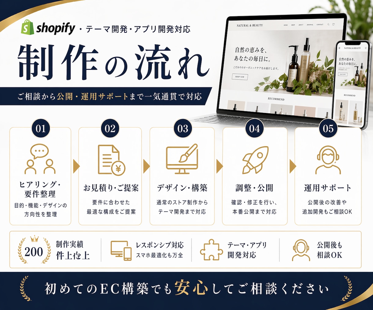 Shopify実績200件！ECサイトを制作します EC構築に加え、独自アプリ開発で「できない」を解決 イメージ6