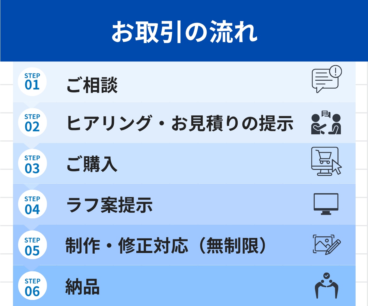 一目で伝わる！わかりやすい図解を作成します X・インスタ・ブログに最適！離脱を防ぐ図解制作 イメージ4